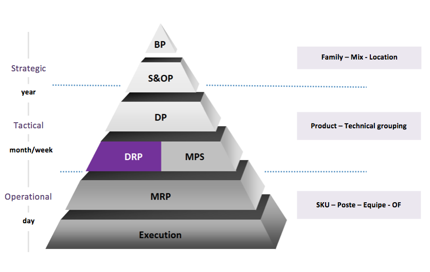 What Is Drp A Comprehensive Guide On Distribution Req vrogue.co