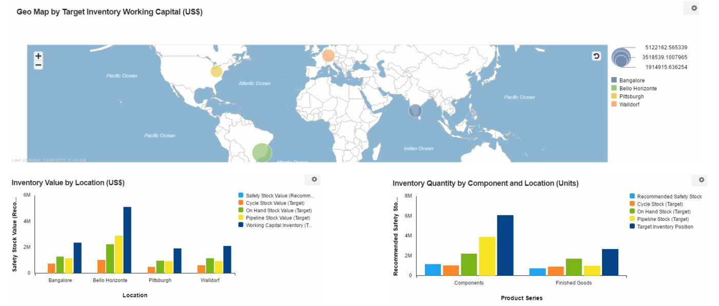 SAP IBP SCCT provides end to end supply chain visibility