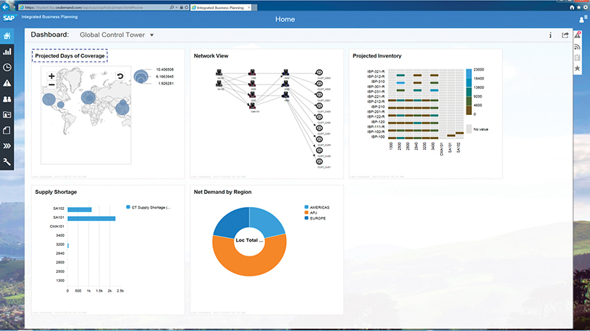 sap view document material to in how supply to IBP end SCCT visibility provides SAP end chain